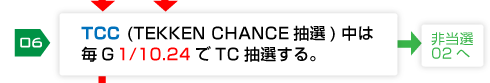 TCC中TC抽選